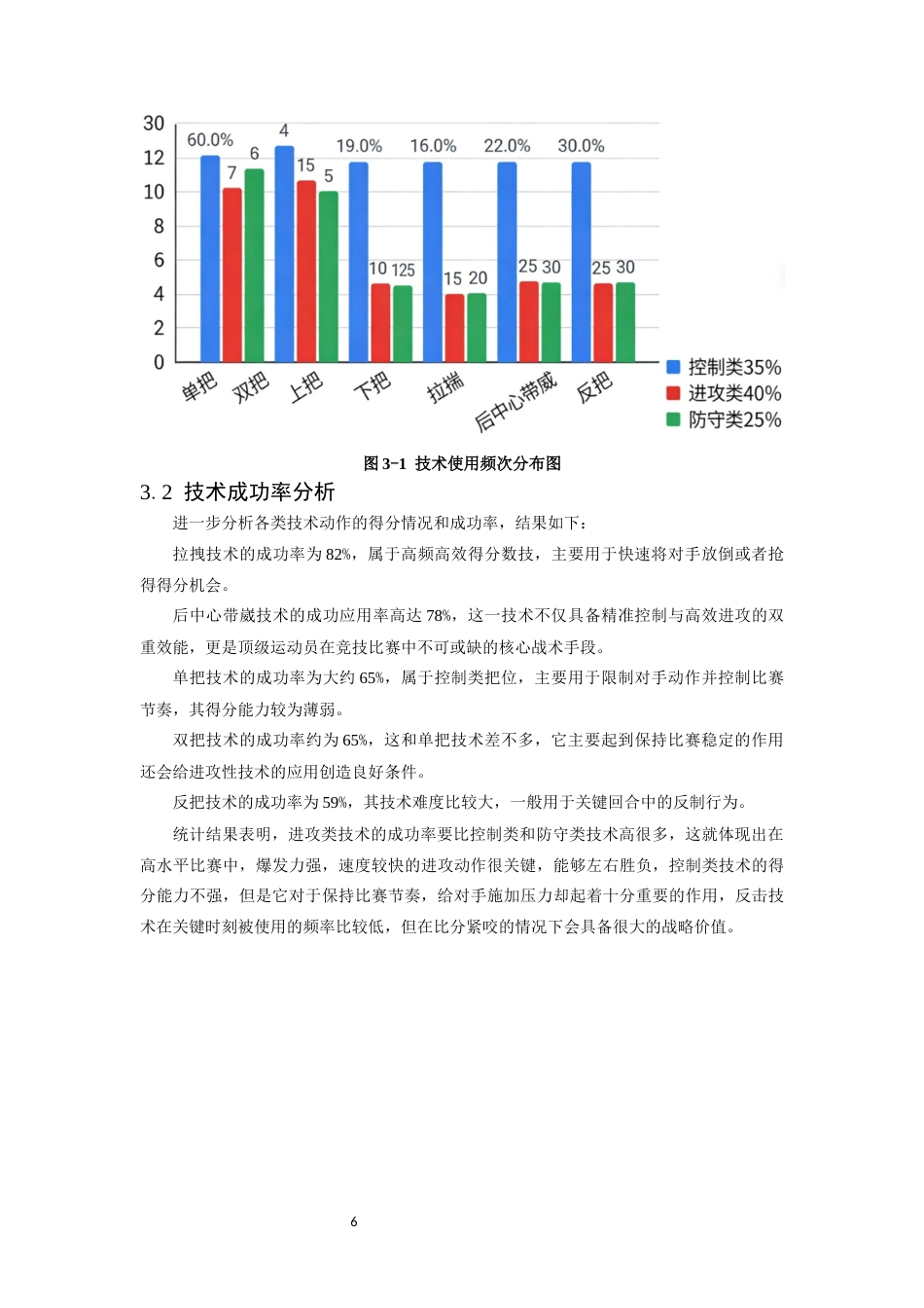26年WH武术与民族传统体育 十五届全运会群众比赛中国式摔跤项目决赛男子65公斤级把位技术运用分析0.3-AI5.11-约12316字符.docx_第10页