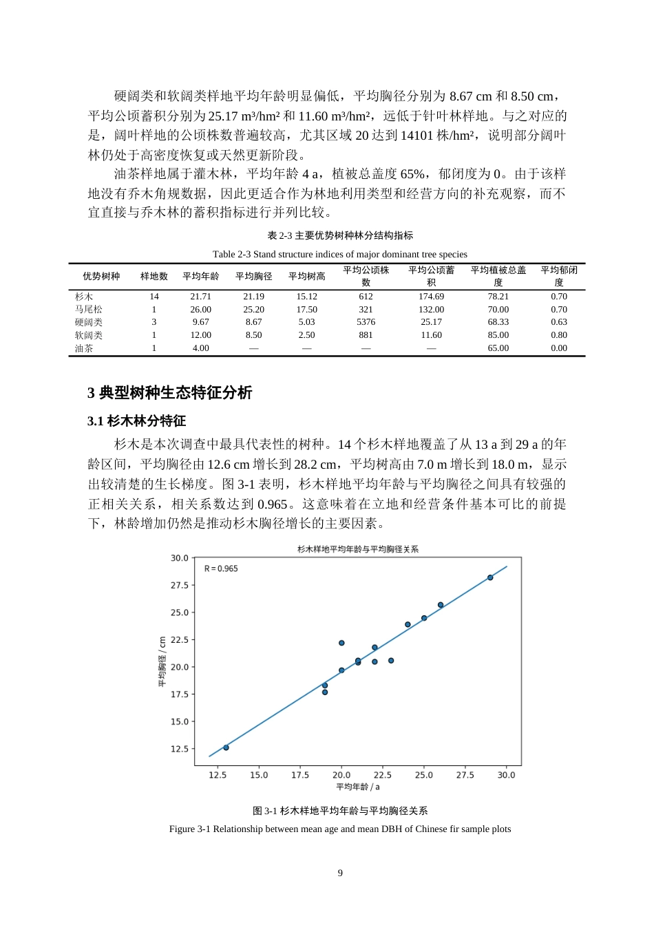 26年WH资源环境科学 黎平县典型森林树种的调查研究1.94-AI10.6-约11959字符.docx_第10页