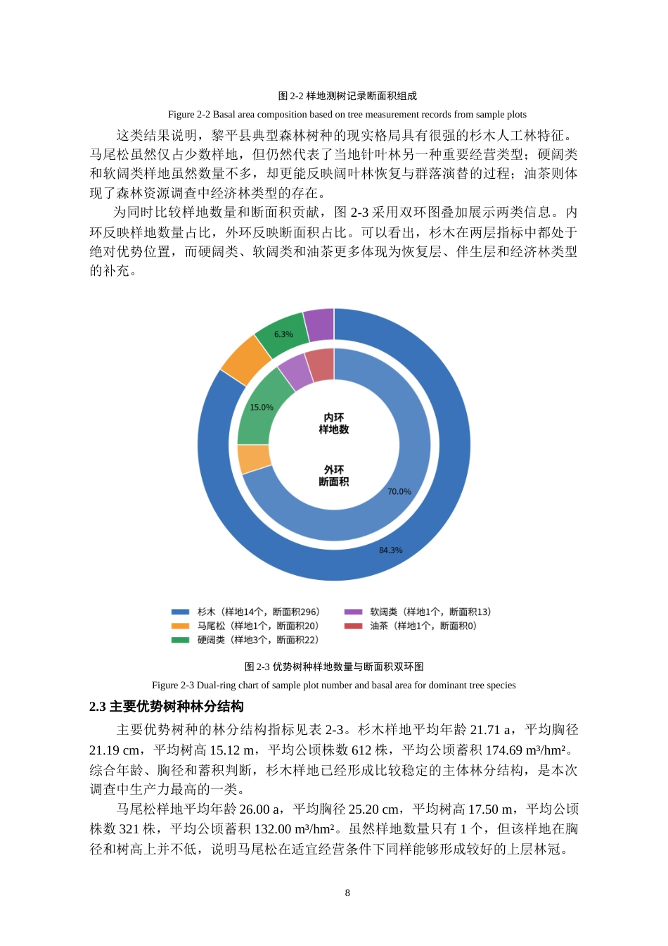 26年WH资源环境科学 黎平县典型森林树种的调查研究1.94-AI10.6-约11959字符.docx_第9页
