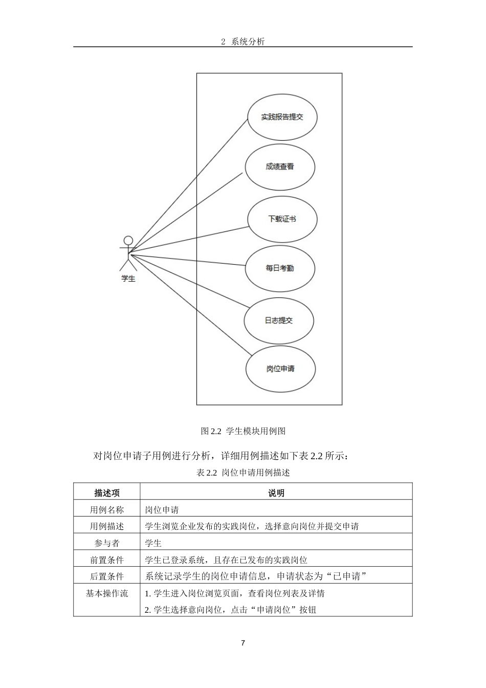 26年WH软件工程(大数据技术)基于SpringBootVue的大学生社会实践管理系统的设计与实现4.81-AI4.83-约21196字符.docx_第10页