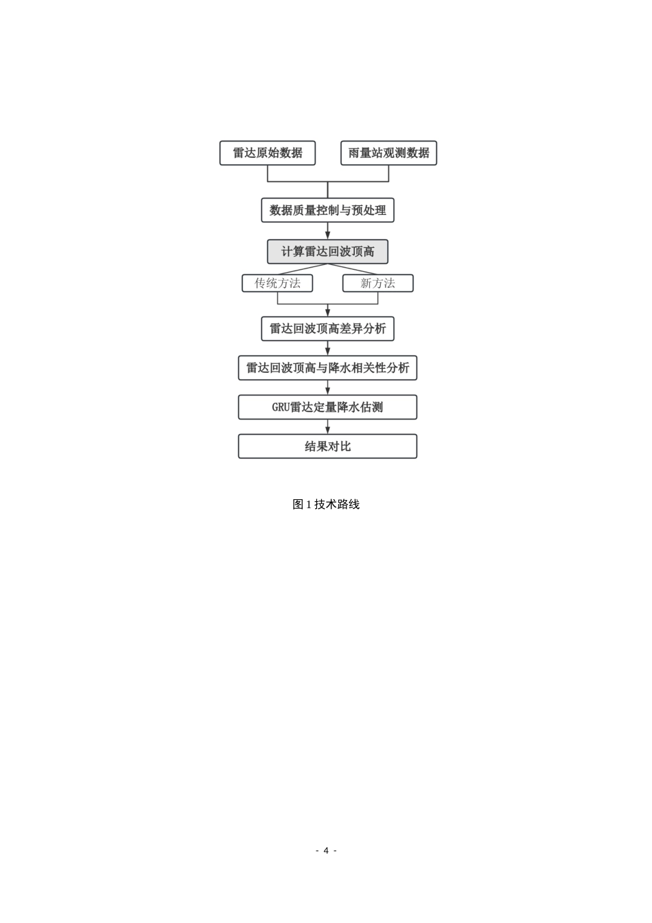 26年WH地理科学 一种基于相同水平位置的雷达回波顶高的计算方法2.97-AI26.7-约19689字符.docx_第8页