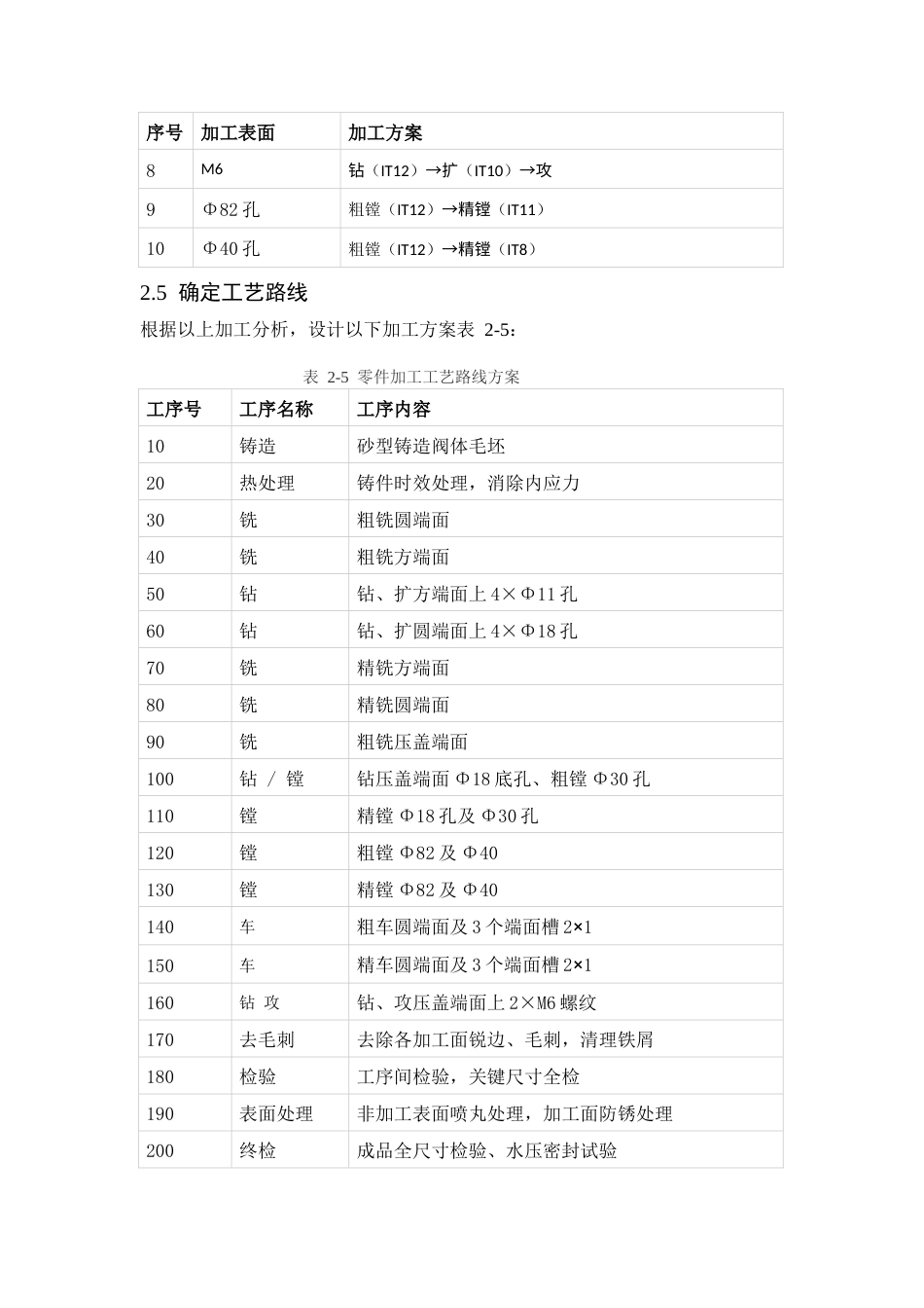 26年WH机械工程 法兰连接球阀阀体及基于UG的夹具设计8.33-AI10.46-约13096字符.docx_第9页