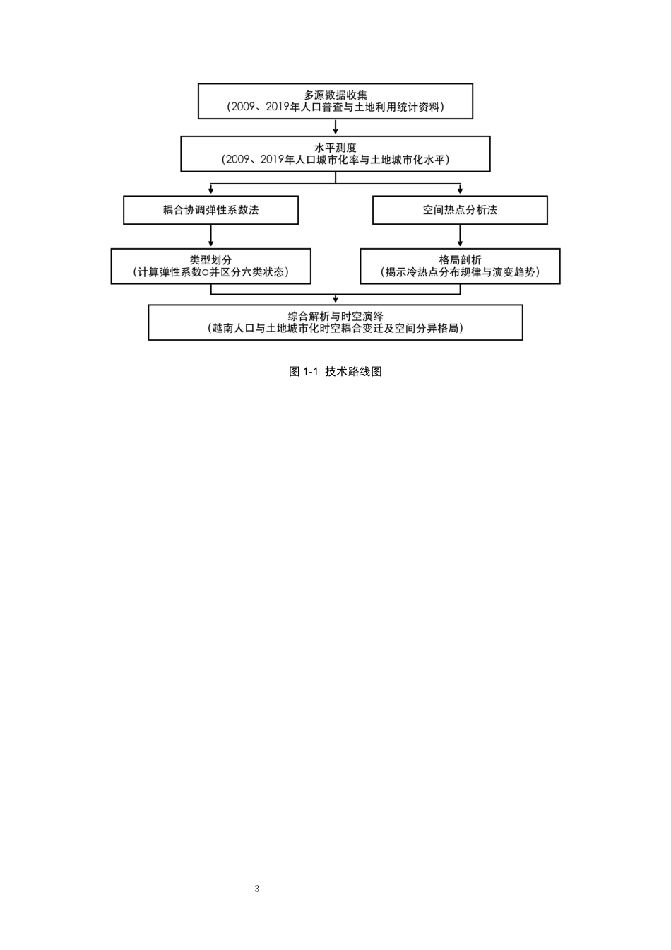 26年WH人文地理与城乡规划 越南人口城市化与土地城市化耦合协调关系及时空分异特征5.61-AI6.17_1-约11473字符.docx_第7页