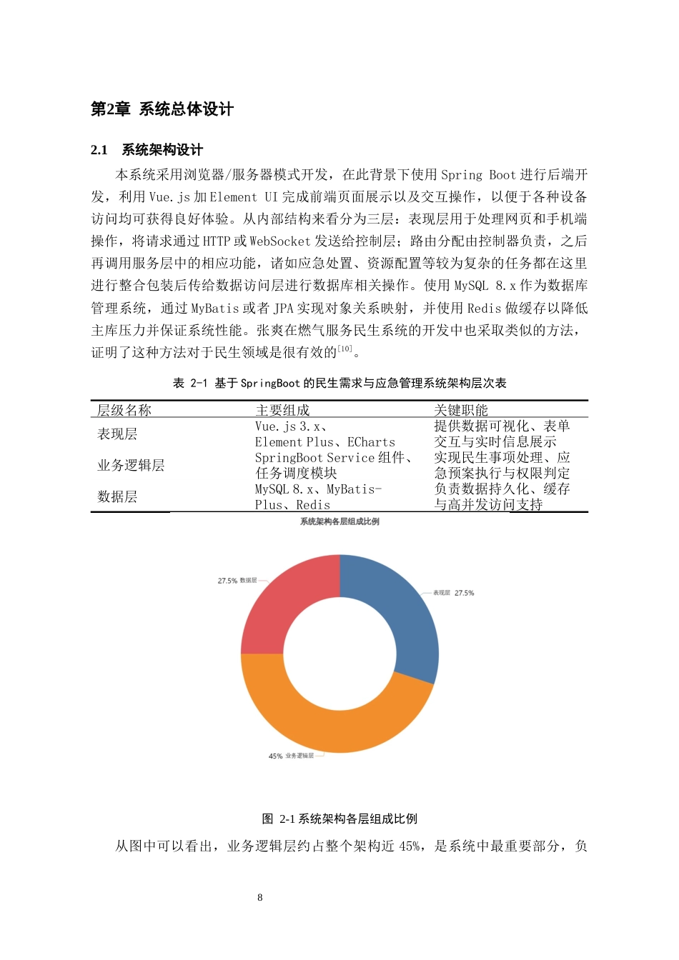 26年WH软件工程 基于SpringBoot的民生需求与应急管理系统的设计与实现0.82-AI5.96-约15672字符.docx_第9页