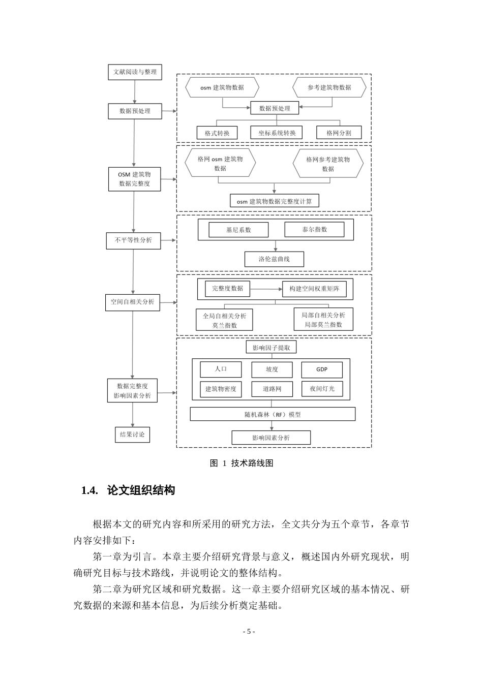 26年WH地理信息科学 中国OSM建筑物数据完整度评估与影响因素分析14.41-AI14.22_1-约16065字符.docx_第10页