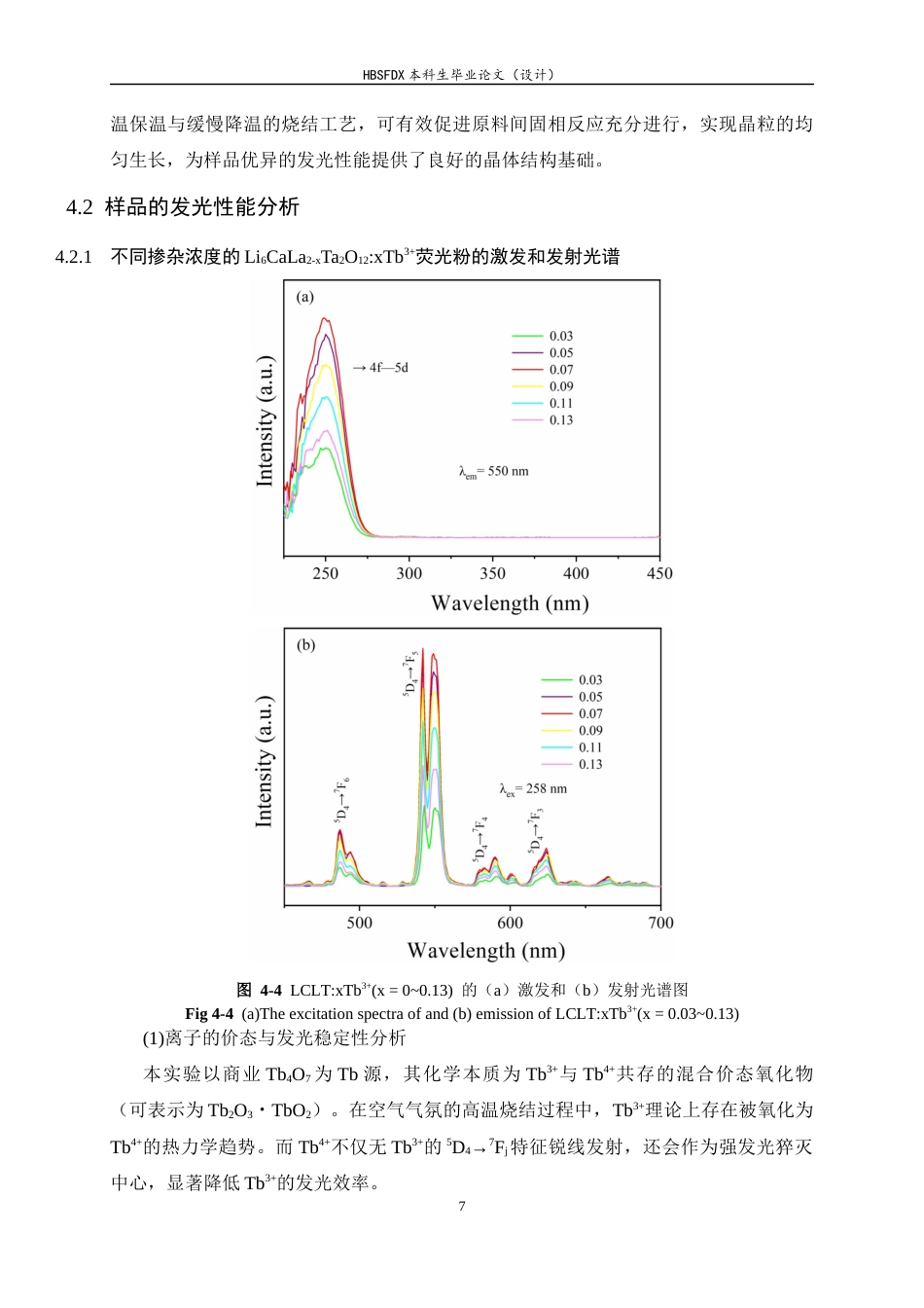 26年WH化学 Tb³⁺激活石榴石体系荧光粉的制备10.67-AI20.73-约10722字符.docx_第10页