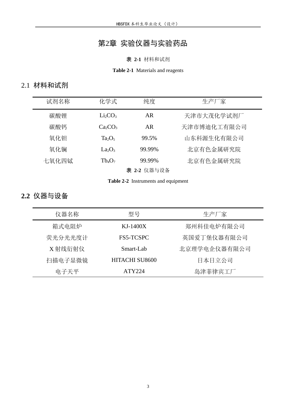 26年WH化学 Tb³⁺激活石榴石体系荧光粉的制备10.67-AI20.73-约10722字符.docx_第6页