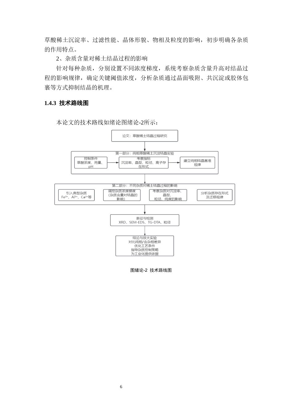 26年WH化学工程与工艺本科 草酸稀土沉淀工艺优化及杂质影响研究5.98-AI0.0-约16860字符(15048字).docx_第10页