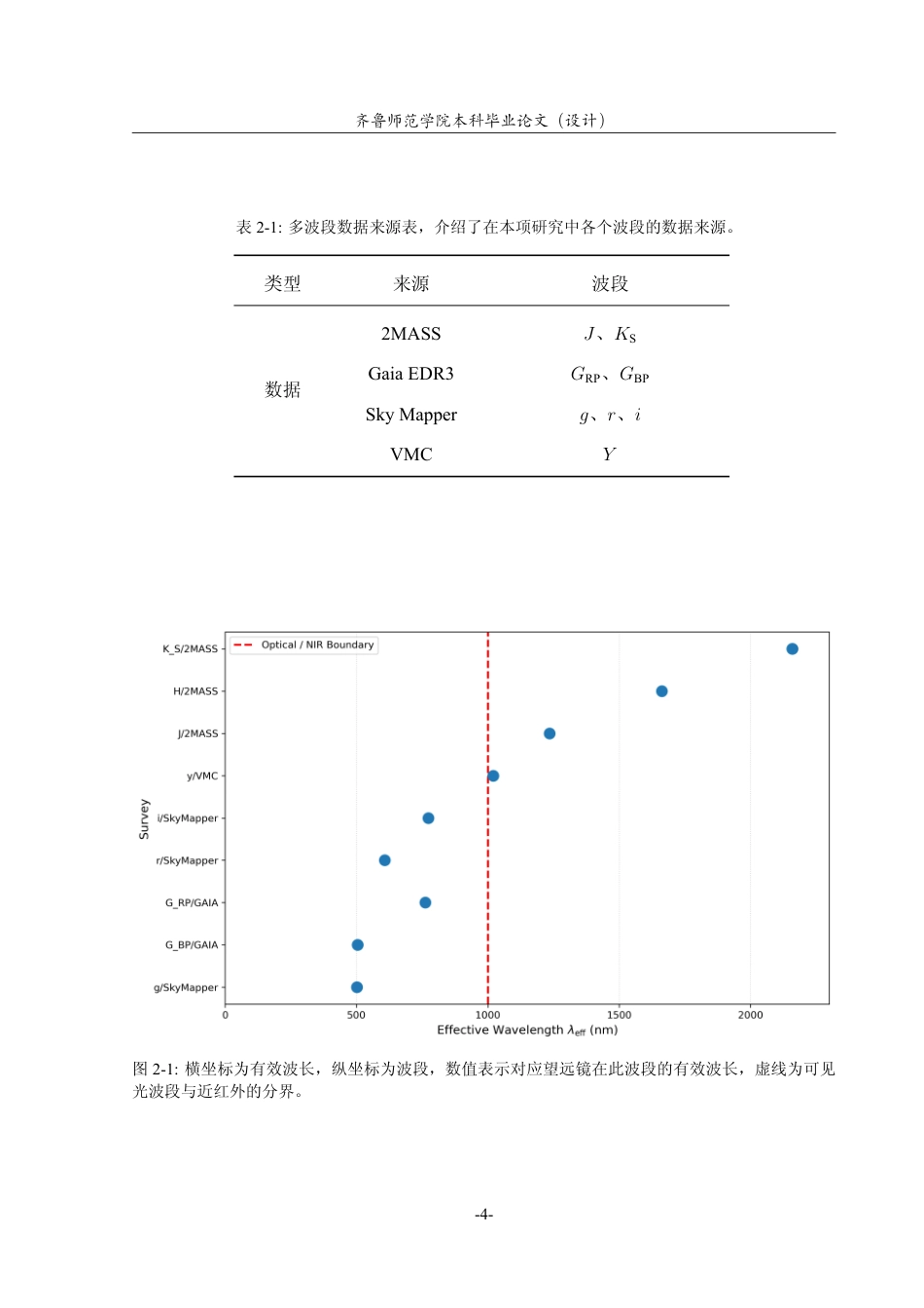 26年WH天文学 大麦哲伦云的尘埃分布2.36-AI47.09-约13045字符.pdf_第7页