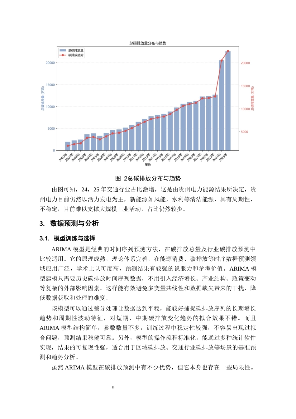 26年WH环境工程 贵州省交通行业碳排放的核算与预测13.54-AI22.19-约9316字符(8696字).docx_第10页
