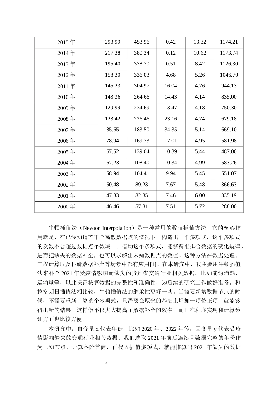 26年WH环境工程 贵州省交通行业碳排放的核算与预测13.54-AI22.19-约9316字符(8696字).docx_第7页