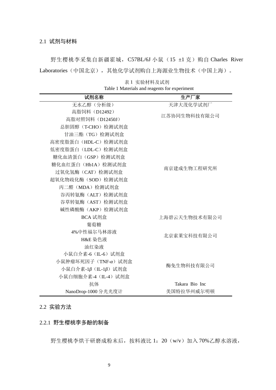 26年WH生物科学 野生樱桃李多酚缓解II型糖尿病小鼠高血糖的活性研究13.9-AI17.95-约19361字符.docx_第9页