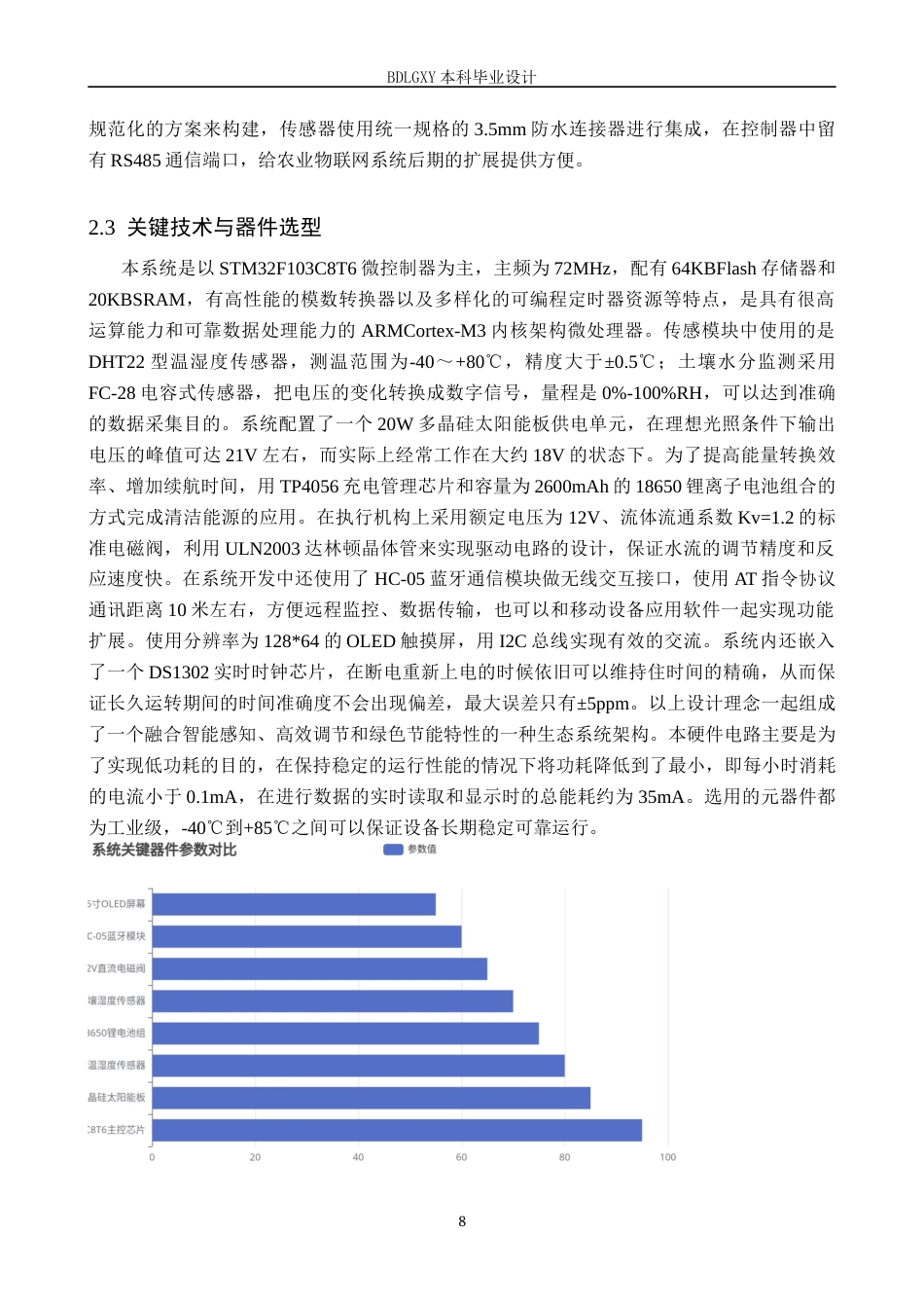 26年WH电气自动化 基于STM32的光伏农林湿度浇册和灌溉系统设计(20283字).docx_第8页