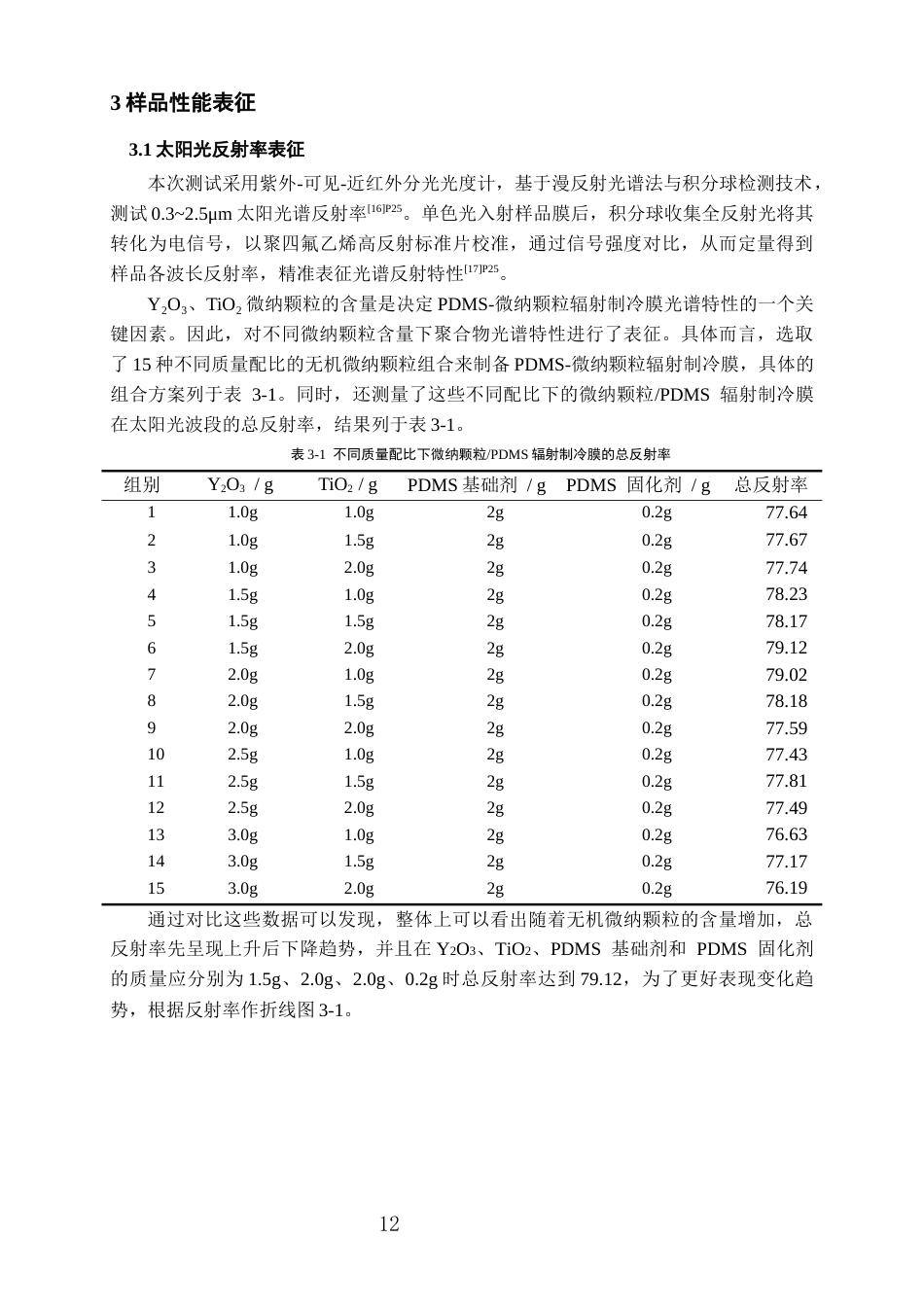 26年WH过程装备与控制工程 聚二甲基硅氧烷聚合物光谱辐射特性调控及辐射制冷性能优化研究2.75-AI3.32-约13778字符.docx_第10页