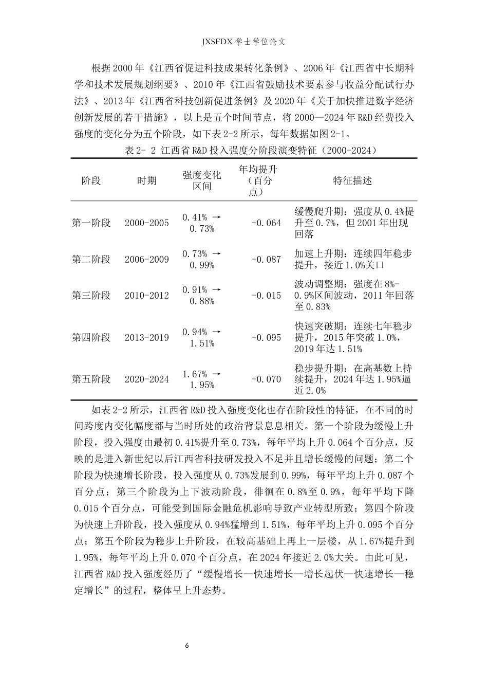 26年WH统计学 江西省科技创新投入与产出的实证分析5.67-AI12.53-约16319字符.docx_第10页