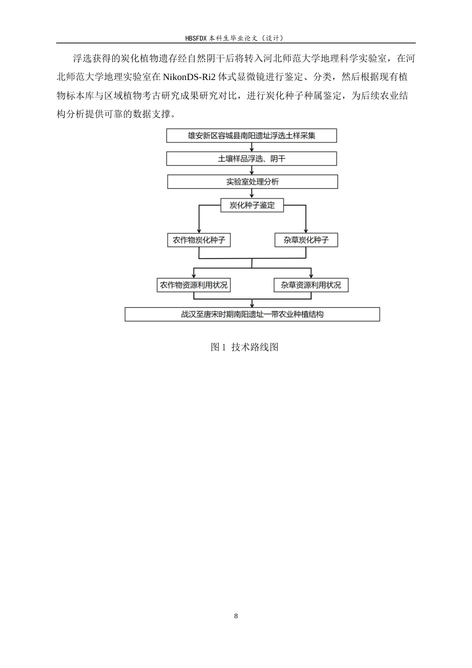 26年WH地理科学 河北省雄安新区容城县南阳遗址战国至唐宋时期农业结构分析9.55-AI12.82-约15444字符.docx_第8页