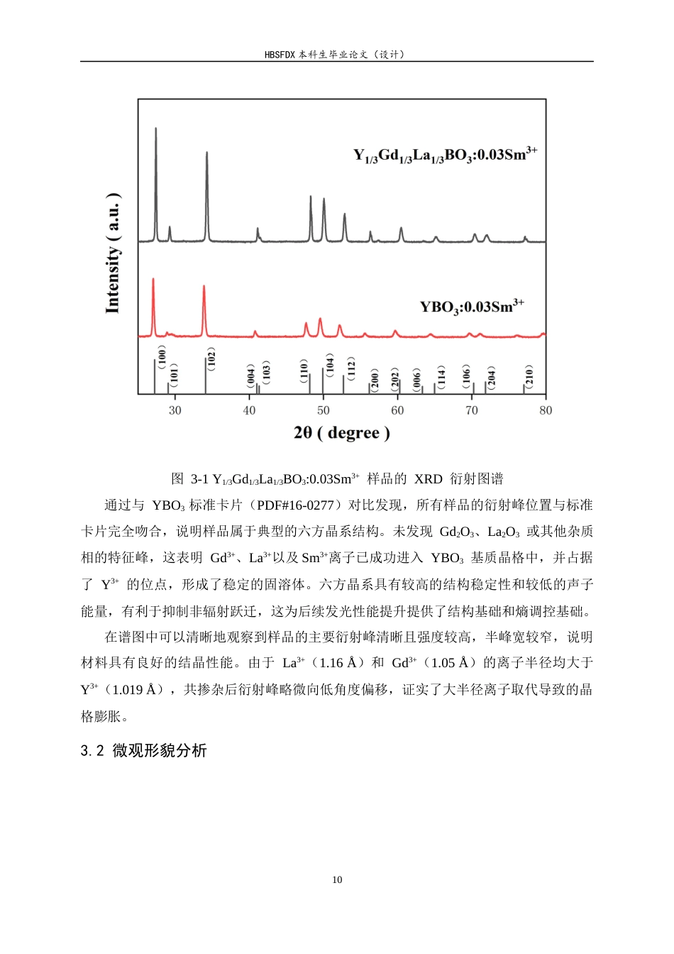 26年WH化学 GdLa共掺杂YBO₃Sm红色荧光粉的制备9.92-AI10.87-约8739字符.docx_第10页