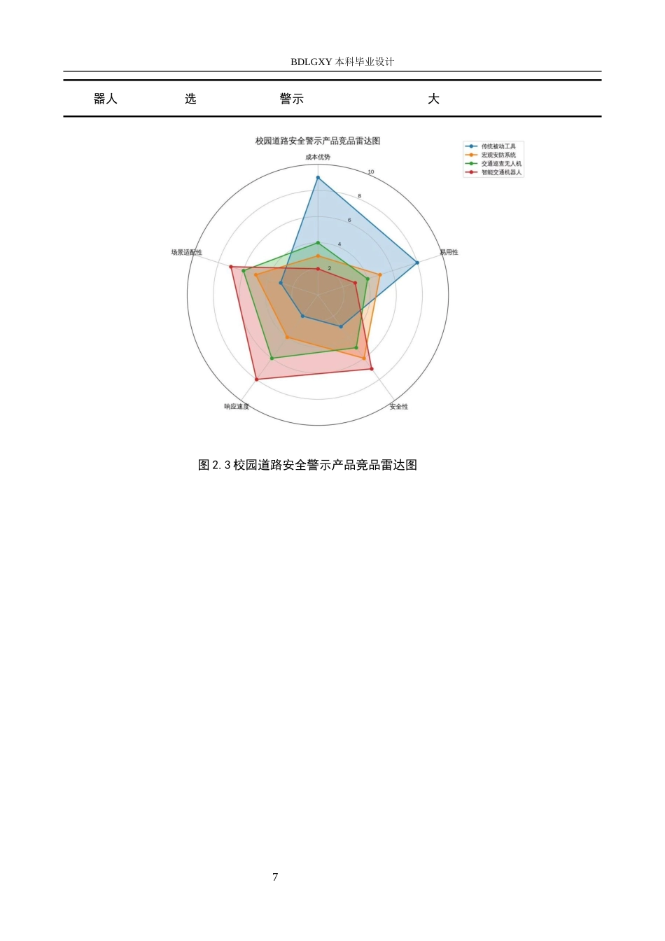 26年WH产品设计 校园道路安全智能警示装置设计1.35-AI5.6(7029字).docx_第10页