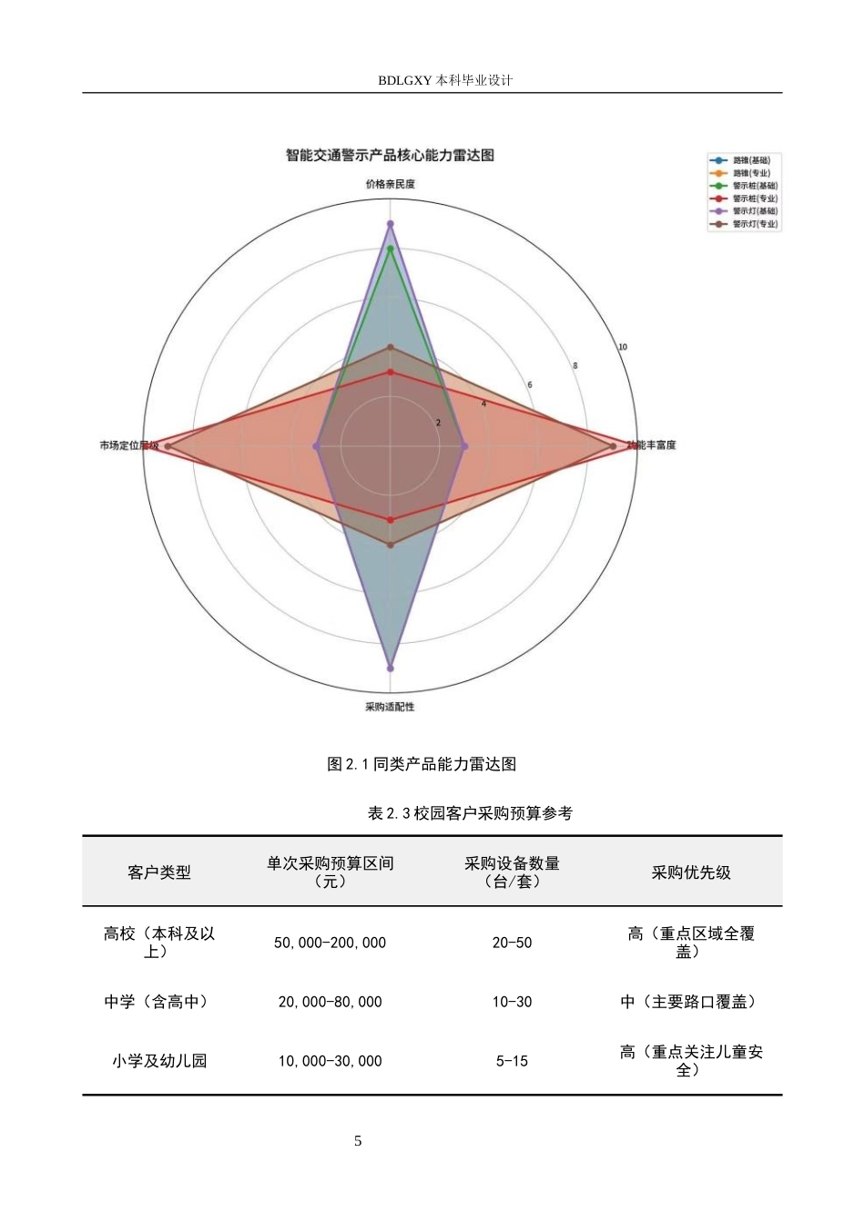 26年WH产品设计 校园道路安全智能警示装置设计1.35-AI5.6(7029字).docx_第8页