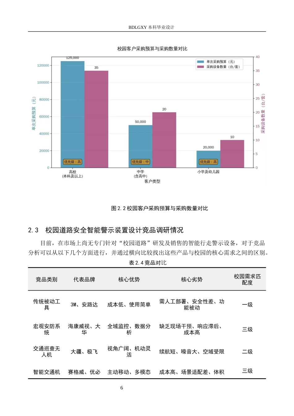 26年WH产品设计 校园道路安全智能警示装置设计1.35-AI5.6(7029字).docx_第9页