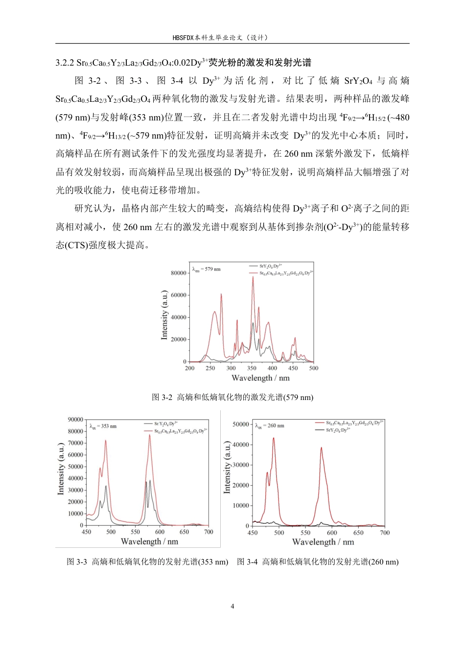 26年WH化学 稀土Dy3激活高熵氧化物荧光粉的制备11.29-AI21.28-约9603字符.pdf_第7页