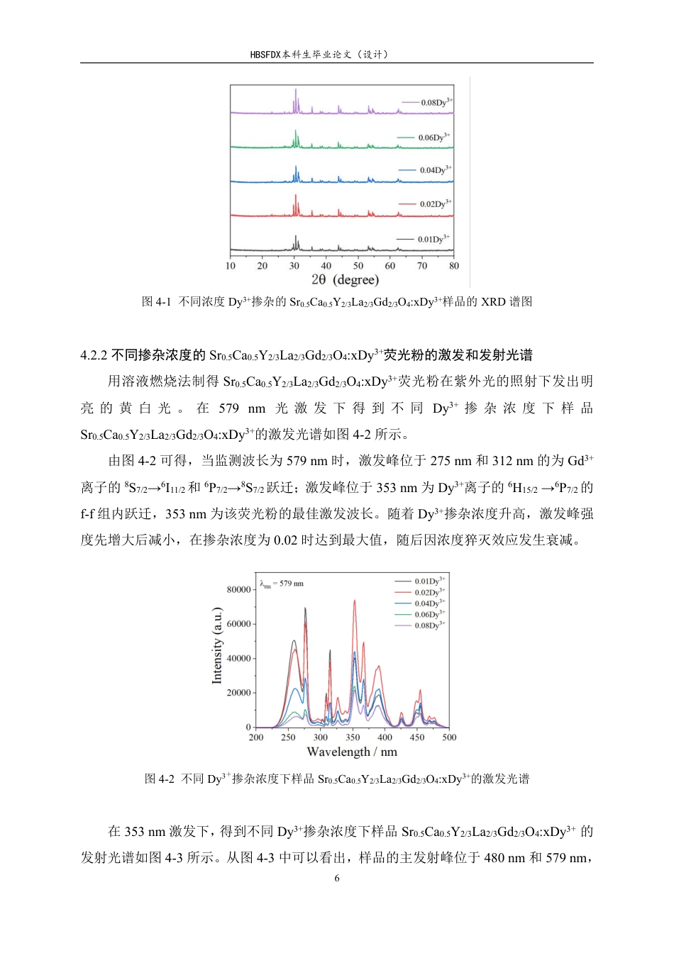 26年WH化学 稀土Dy3激活高熵氧化物荧光粉的制备11.29-AI21.28-约9603字符.pdf_第9页