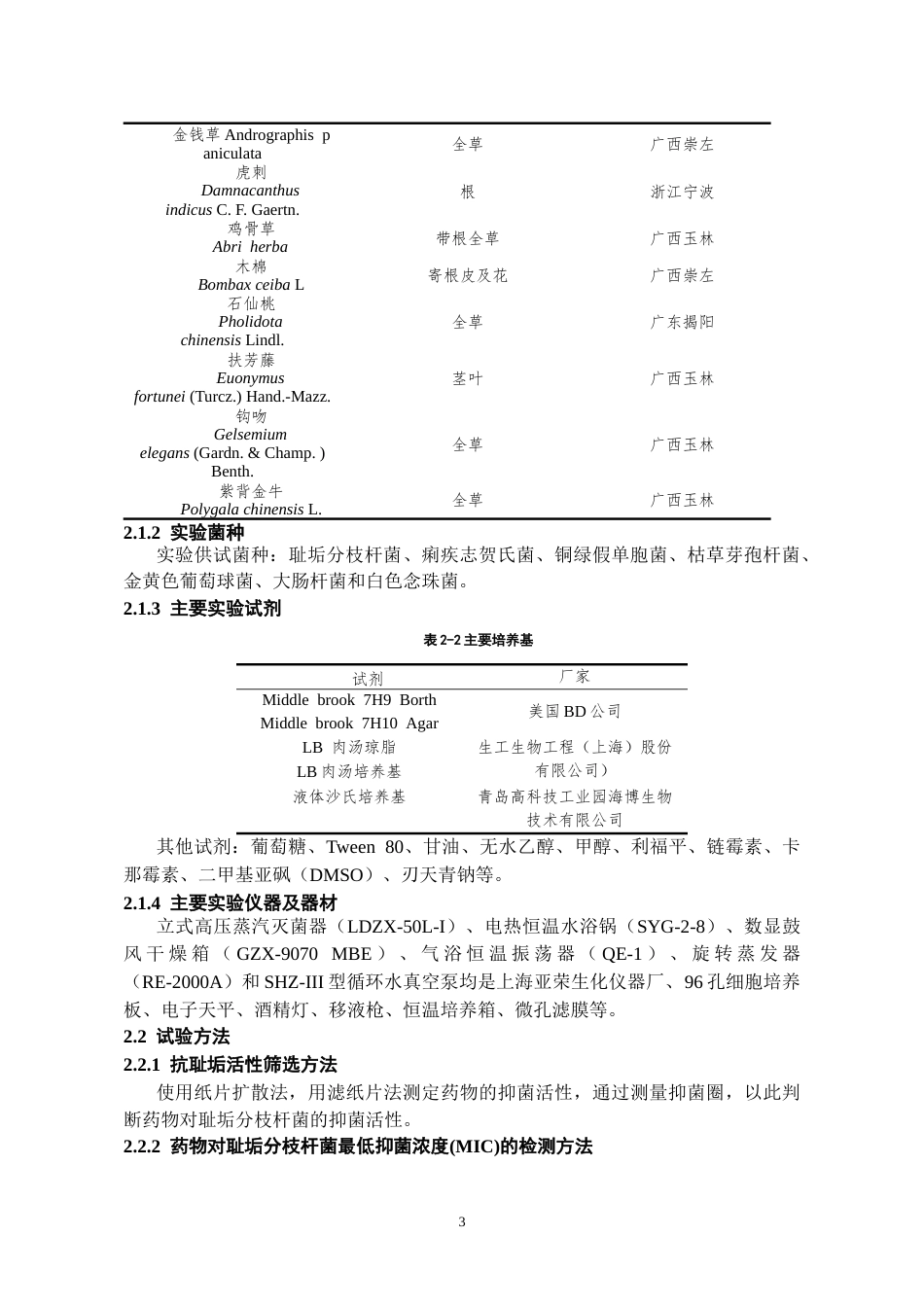 26年WH药学 十种治疗结核病壮族药抑制分枝杆菌活性初探21.55-AI5.64-约9771字符.docx_第6页