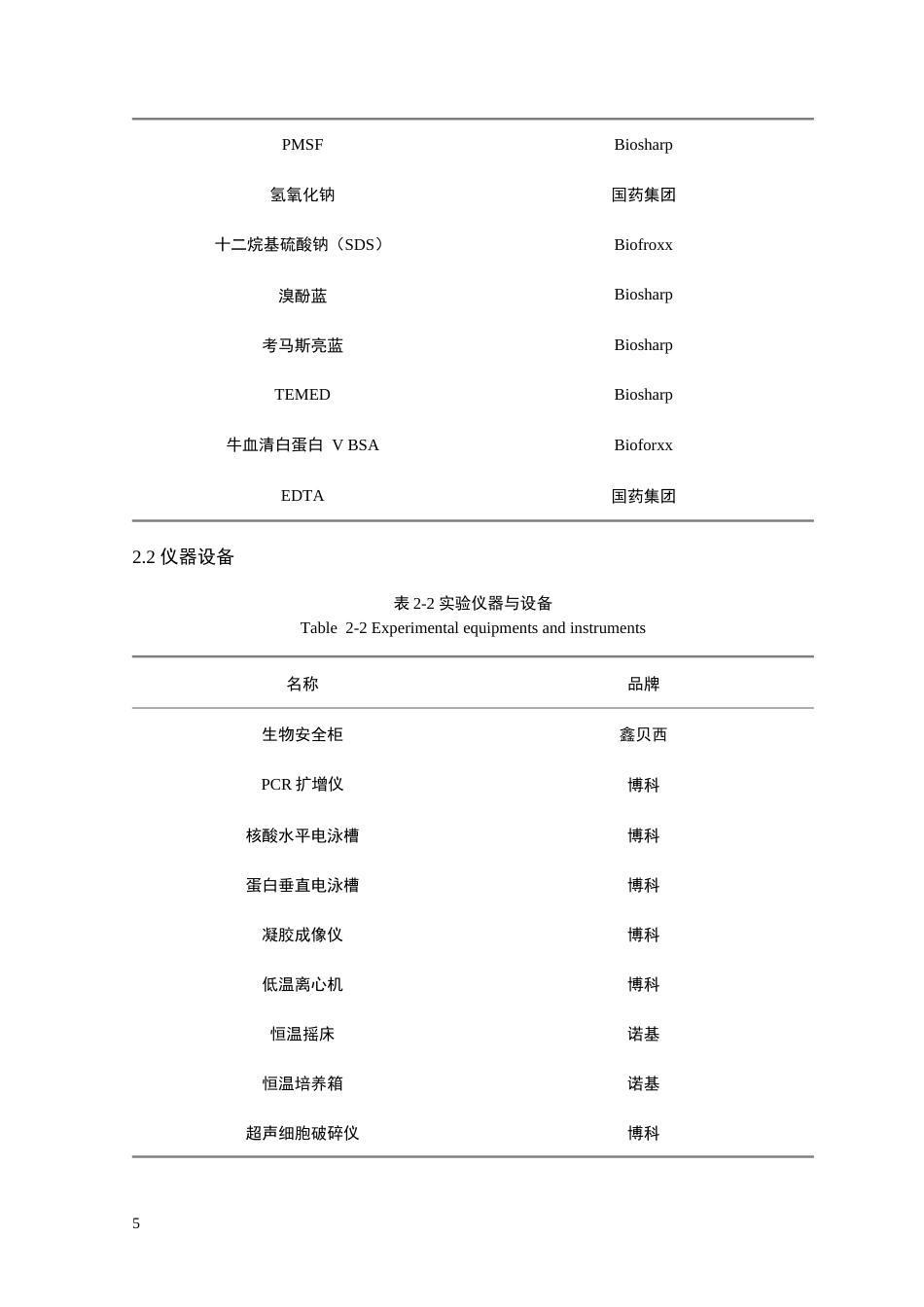 26年WH生物制药 GAPDH蛋白在大肠杆菌中的重组表达及活性评价21.78-AI19.3-约16577字符.doc_第9页
