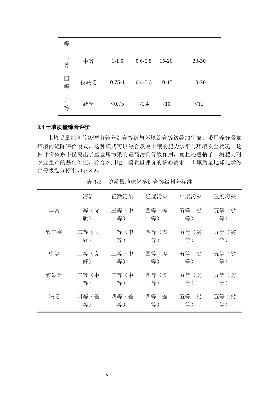 26年WH环境工程 2018年毕节市大方县耕地土壤质量评价10.79-AI6.84-约11534字符(10336字).docx_第9页