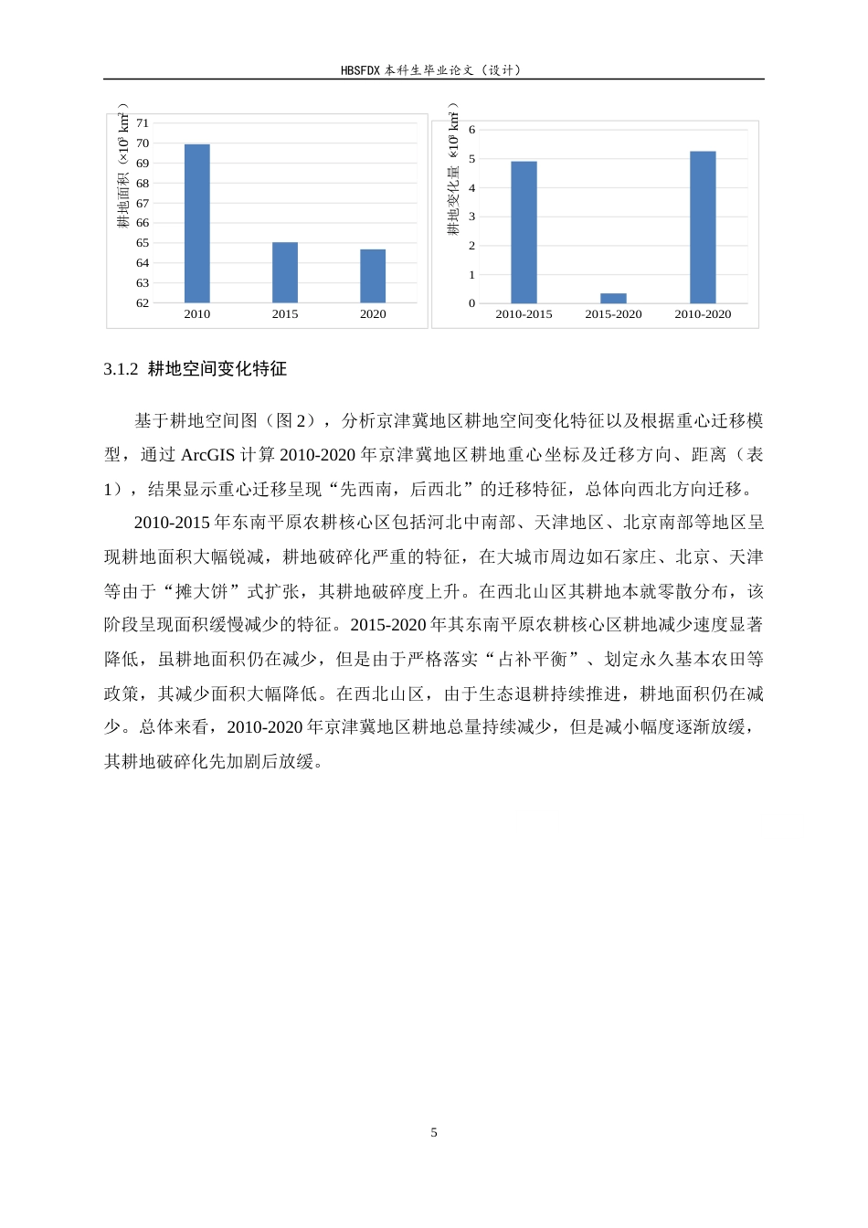26年WH人文地理与城乡规划 京津冀地区耕地时空演变及降水适宜性分析14.65-AI12.86_1-约10409字符.docx_第8页