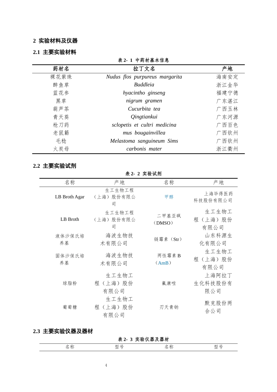26年WH药学 十种治疗结核病黎族药抑制分枝杆菌活性初探21.92-AI8.78-约9796字符.docx_第5页