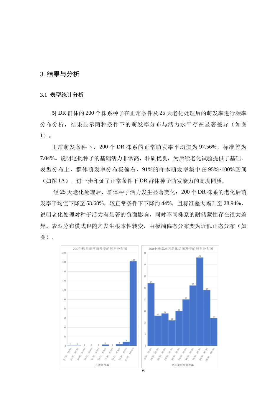 26年WH生物科学 东乡野生稻染色体片段代换系种子耐储藏性筛选及候选片段挖掘21.53-AI18.7-约12283字符.doc_第10页