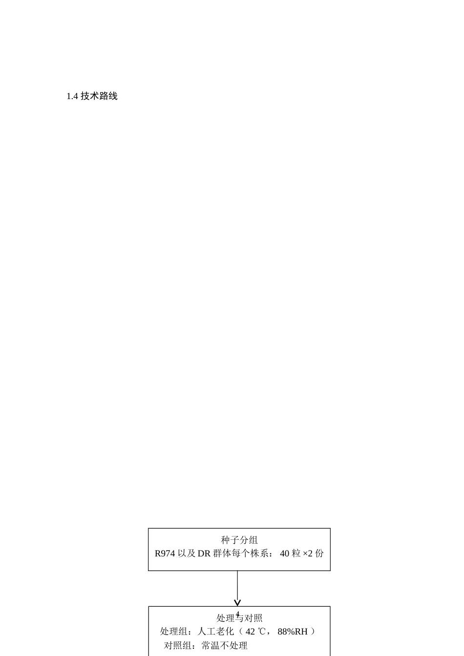 26年WH生物科学 东乡野生稻染色体片段代换系种子耐储藏性筛选及候选片段挖掘21.53-AI18.7-约12283字符.doc_第8页