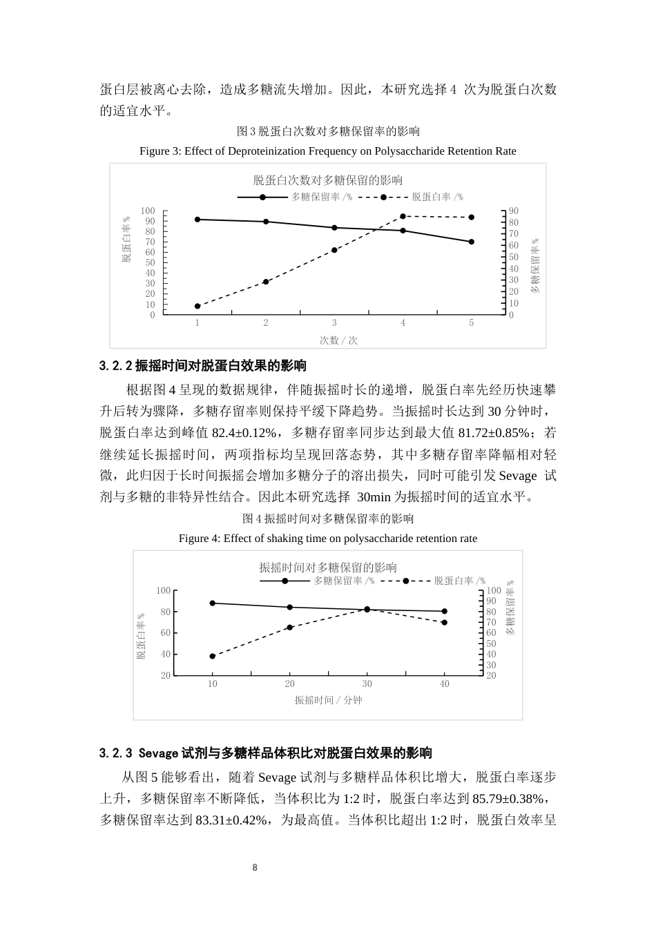 26年WH药学 响应曲面法优化乌蔹莓多糖脱蛋白工艺9.42-AI22.79-约11423字符.docx_第10页