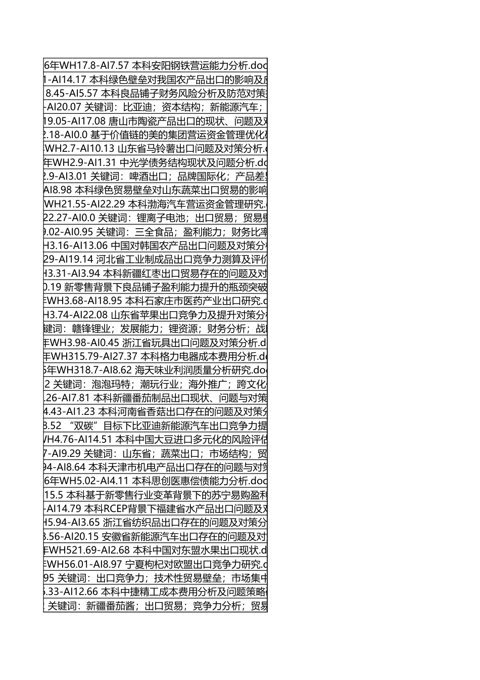 字数统计报表_20260608_083129.xlsx_第2页