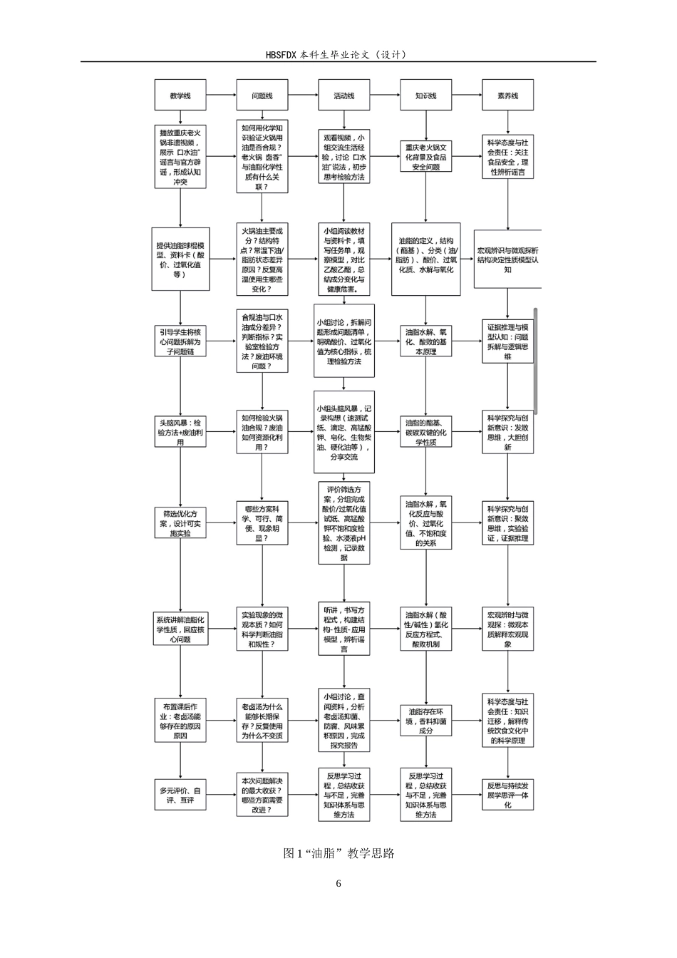 26年WH化学 CPS模型下“油脂”教学设计——以重庆老火锅为例8.91-AI21.93-约10428字符.docx_第10页