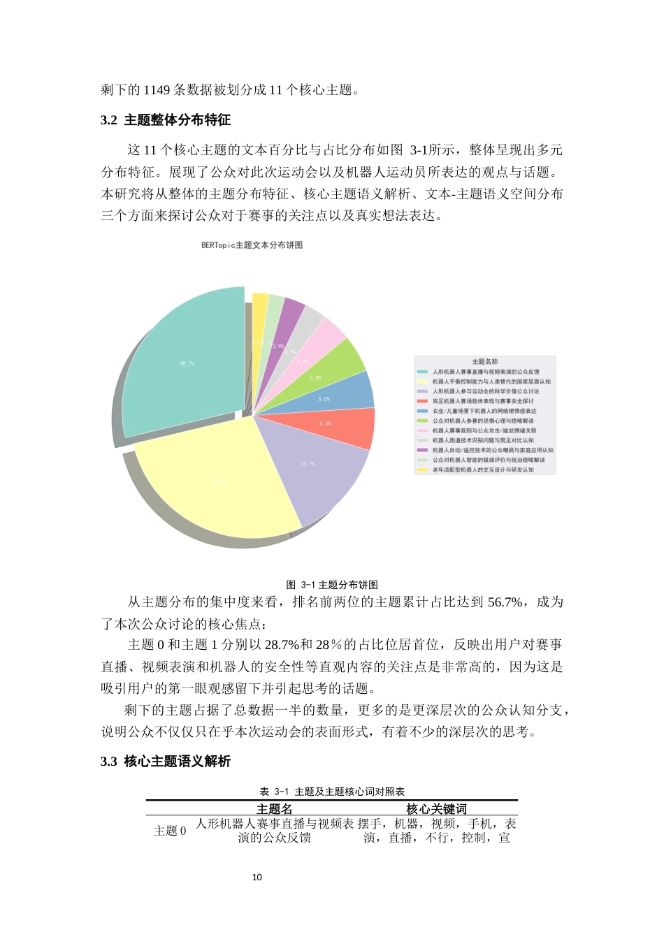 26年WH认知科学与技术 基于BERTopic-RoBERTa模型的文本主题挖掘与情感分析——以首届人形机器人运动会的用户在线评论为例1.39-AI14.78-约15431字符.docx_第10页