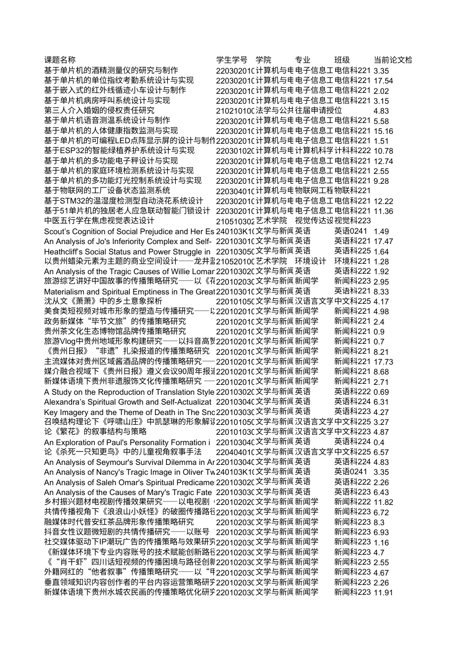 过程数据-20260518 - 匹配字母.xls_第1页
