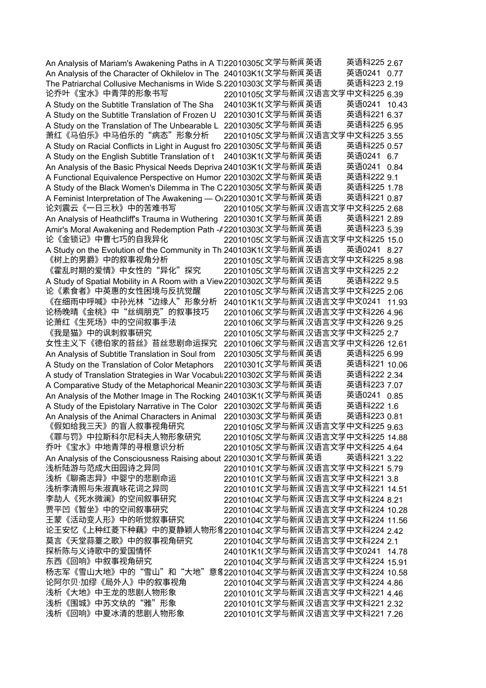 过程数据-20260518 - 匹配字母.xls_第7页