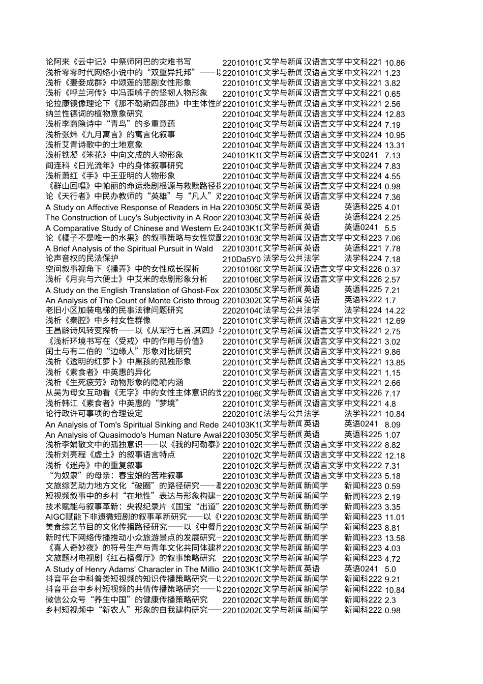 过程数据-20260518 - 匹配字母.xls_第9页