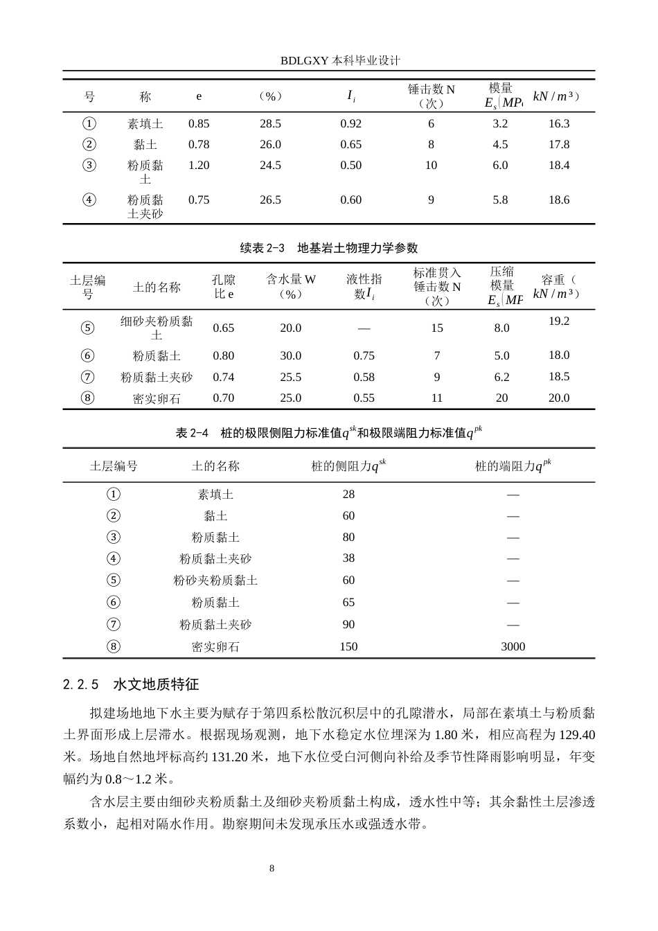 26年WH土木工程 成都市第七中学联检办公楼桩基础设计22.65-AI26.12(12909字).docx_第10页