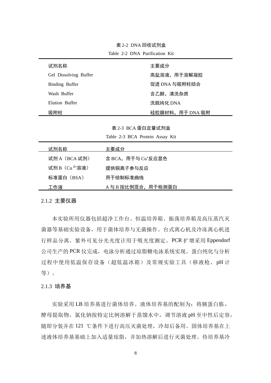 26年WH生物工程 理性改造转氨酶高效不对称合成普拉替尼手性胺中间体21.76-AI25.81-约12542字符.docx_第8页