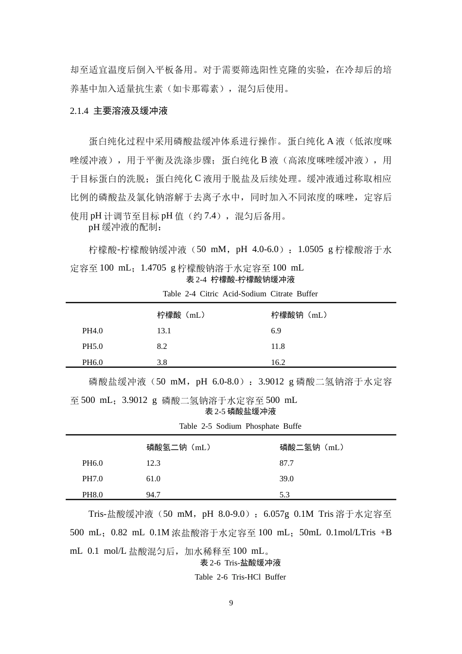 26年WH生物工程 理性改造转氨酶高效不对称合成普拉替尼手性胺中间体21.76-AI25.81-约12542字符.docx_第9页