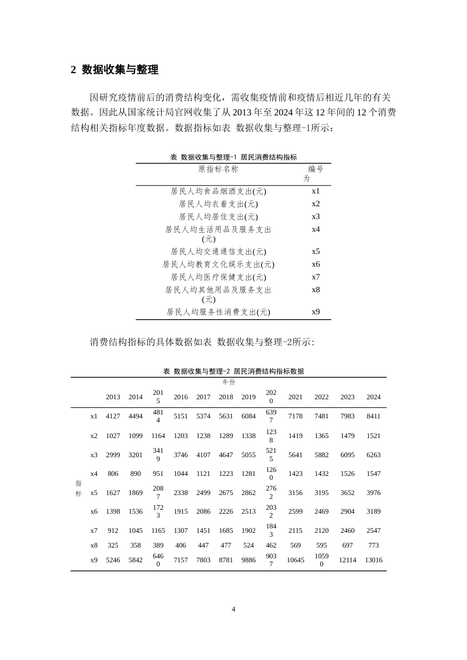 26年WH统计学 新冠疫情冲击下居民消费结构变化研究 -约9938字符(9999字).docx_第6页