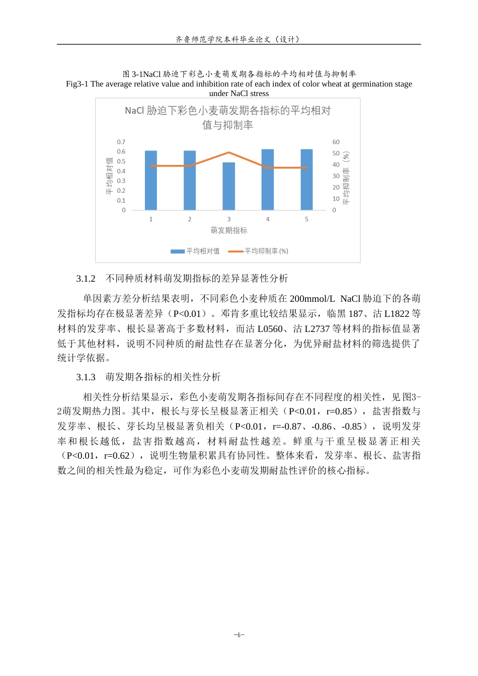 26年WH生物科学 彩色小麦耐盐材料的筛选与鉴定16.79-AI45.3-约9639字符(7728字).docx_第9页