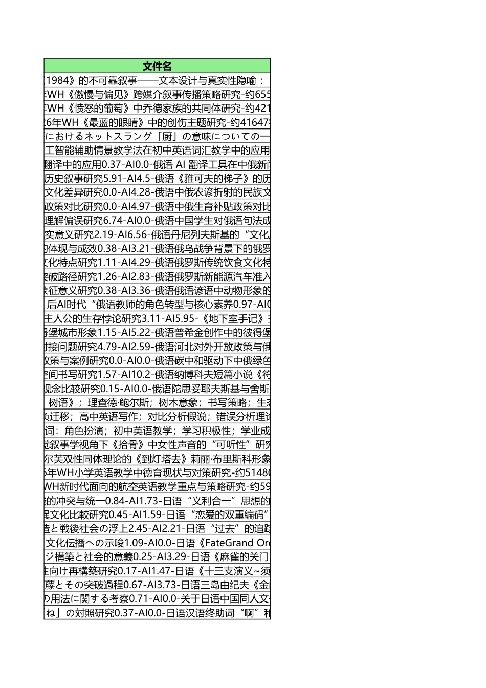 字数统计报表_20260604_122902.xlsx_第1页