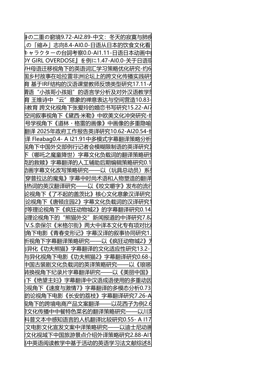 字数统计报表_20260604_122902.xlsx_第2页