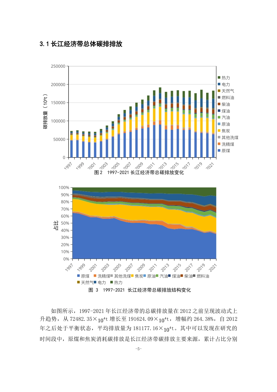 26年WH地理科学 长江经济带能源消费时空演进及其形成机制18.12-AI12.58-约11601字符.docx_第9页