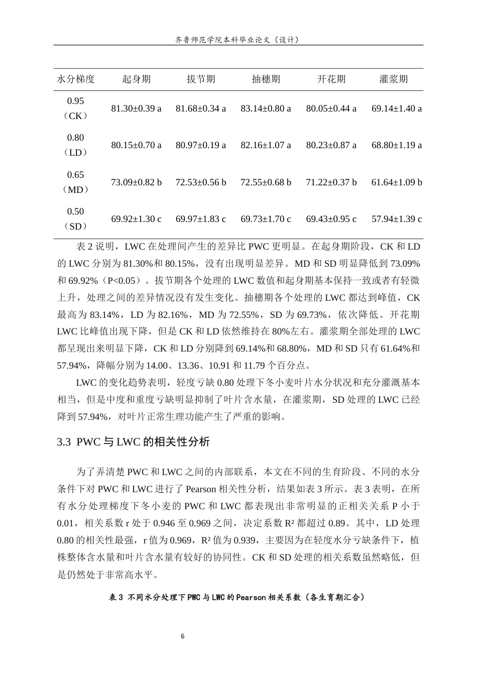 26年WH生物科学 冬小麦植株与叶片含水量对水分亏缺的响应规律研究3.76-AI-约13051字符(10868字).docx_第10页