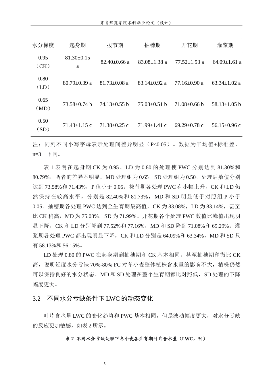 26年WH生物科学 冬小麦植株与叶片含水量对水分亏缺的响应规律研究3.76-AI-约13051字符(10868字).docx_第9页